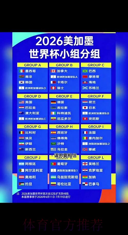 2026世界杯完整赛程一览最新时间表在哪里看 2026世界杯完整赛程一览最新时间表在哪里看
